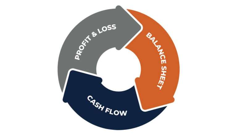 Cash-Flow-Forecasting